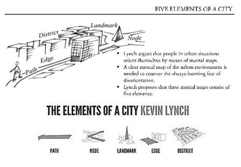 kevin lynch elements of a city|Kevin Lynch and His 5 Urban Planning Techniques .